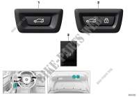 Switch, tailgate activation for BMW X4 20iX